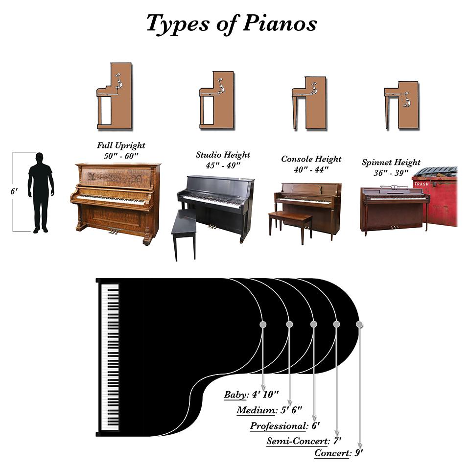 types of pianos